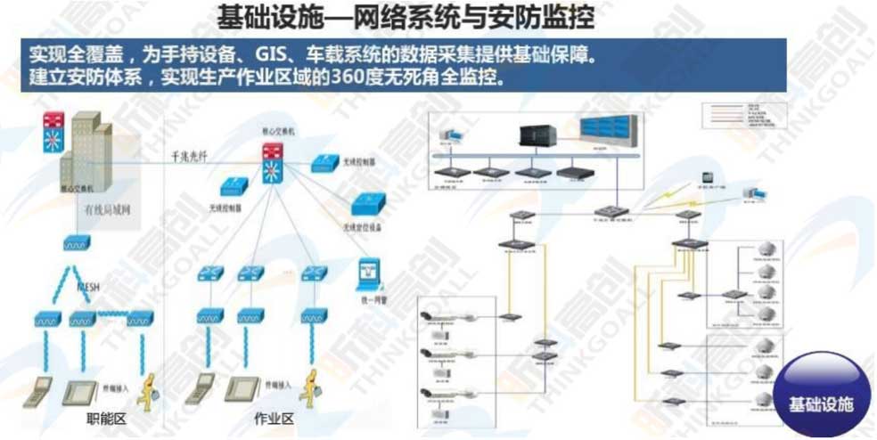 物流调度管理平台，网络货运平台，无人值守称重管理系统