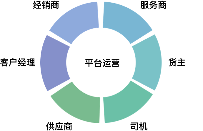 物流调度管理平台，网络货运平台，无人值守称重管理系统