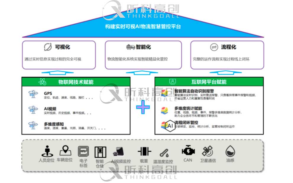 称重软件，称重系统，过磅系统，无人值守称重管理系统