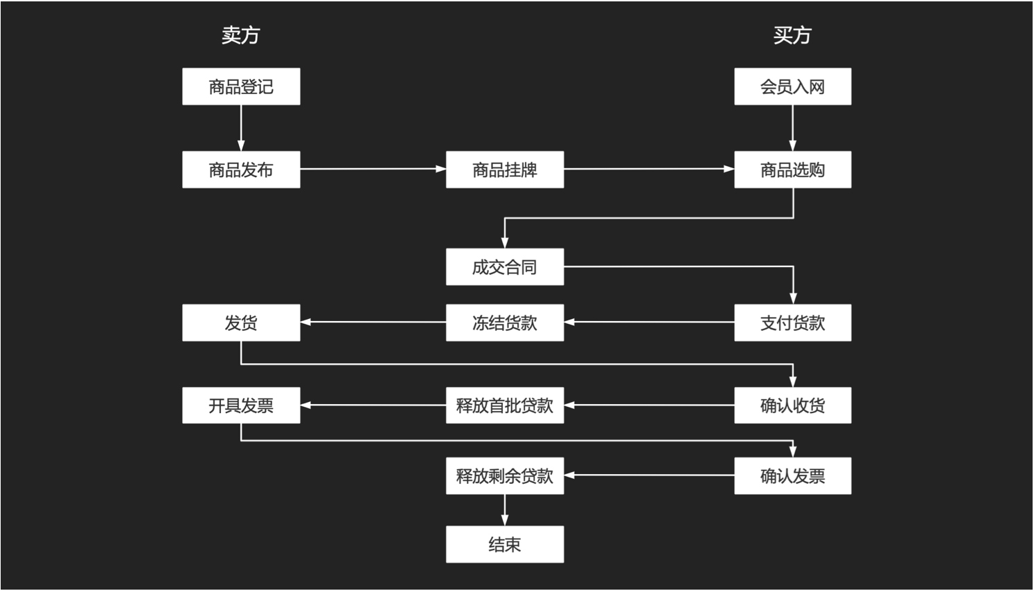 物流调度管理平台，网络货运平台，无人值守称重管理系统