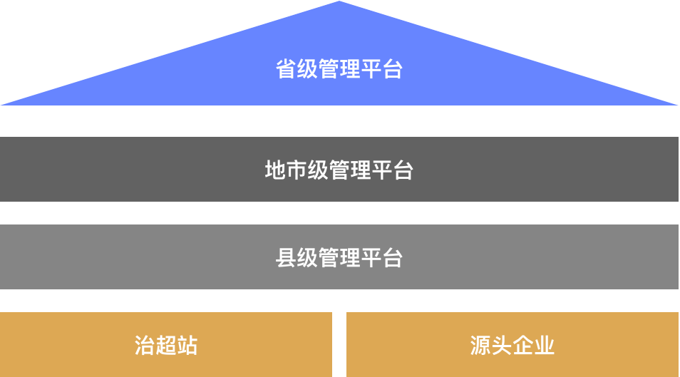 物流调度管理平台，网络货运平台，无人值守称重管理系统